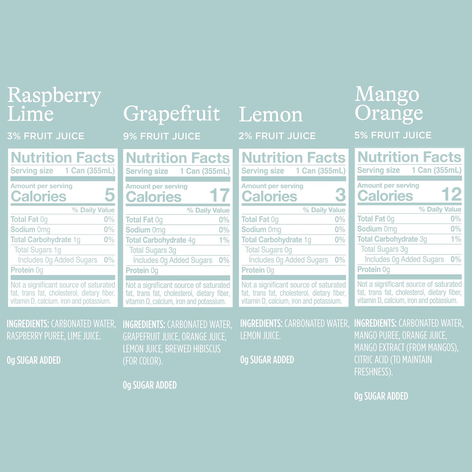Sparkling Water Sampler Showdown: Spindrift, LaCroix, Polar, and San Pellegrino Ranked