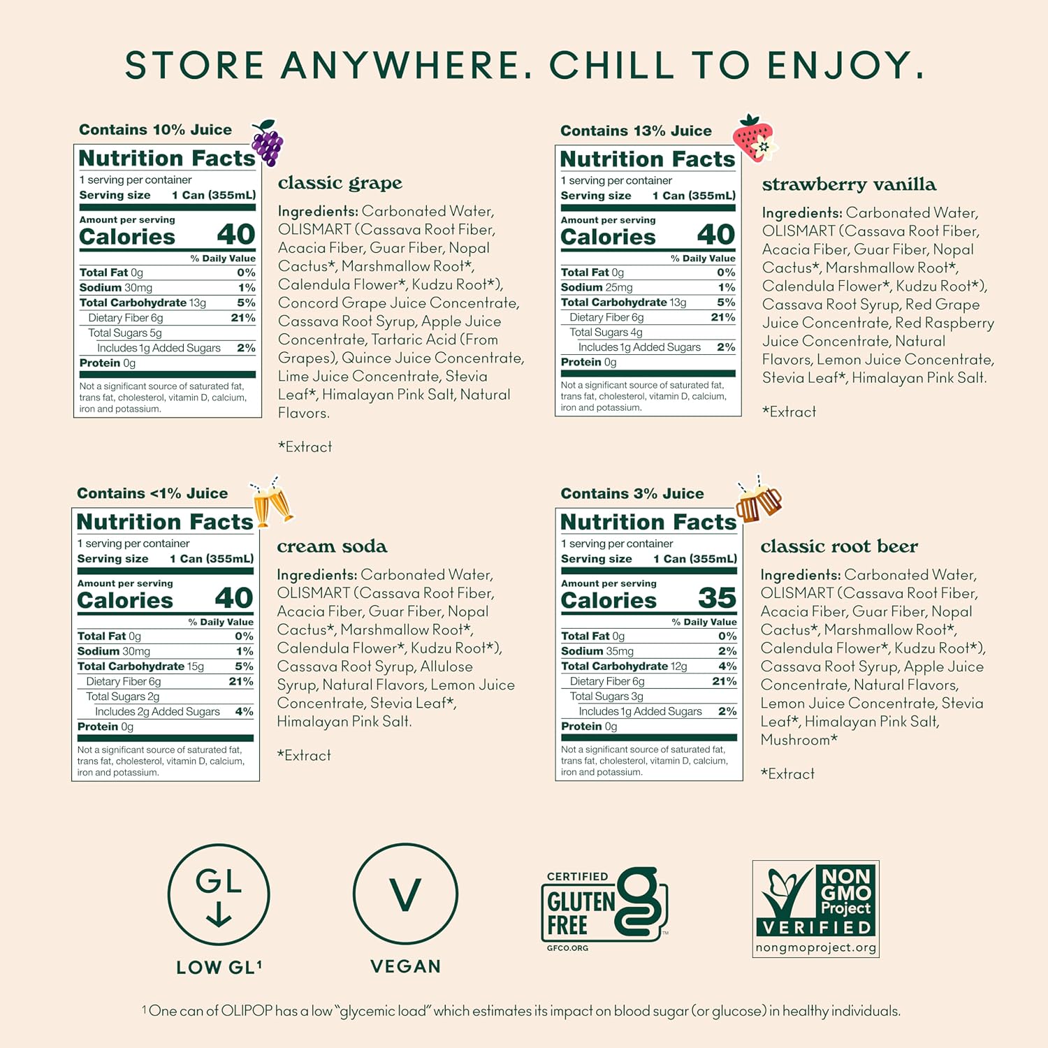 Prebiotic Soda's Gut-Health Claims: What OLIPOP, Bloom Pop, and Pepsi's Label Actually Promises